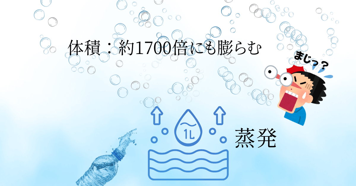 体積が１７００倍にもなる水蒸気のイラスト