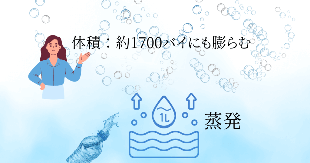 水の体積について